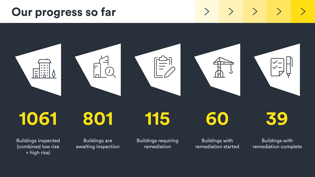Building and fire safety L&Q Group