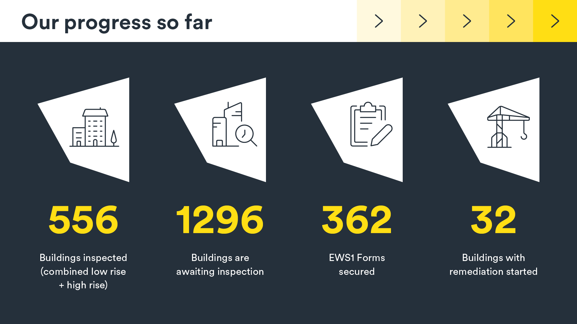 Building and fire safety L&Q Group
