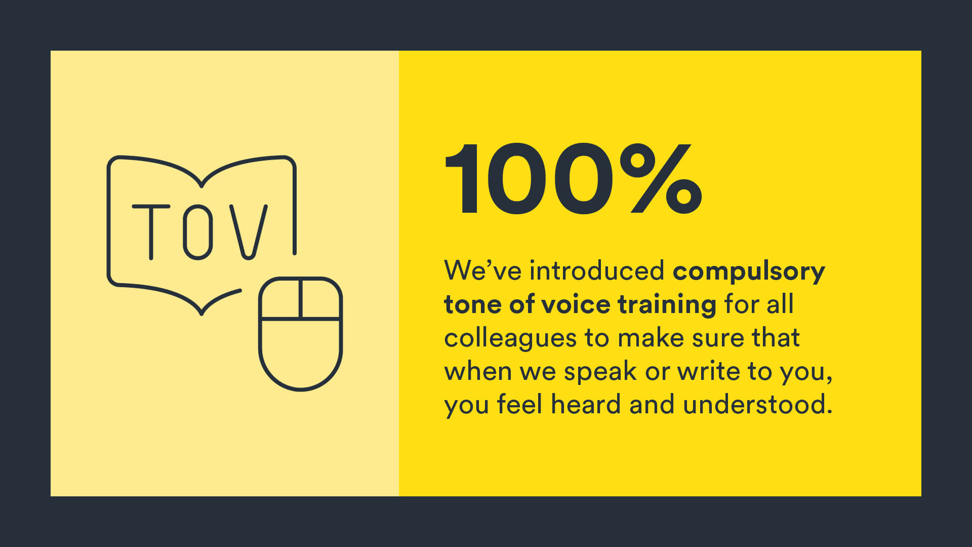 Infographic: we’ve introduced compulsory tone of voice training for all colleagues to make sure that when we speak or write to you, you feel heard and understood.