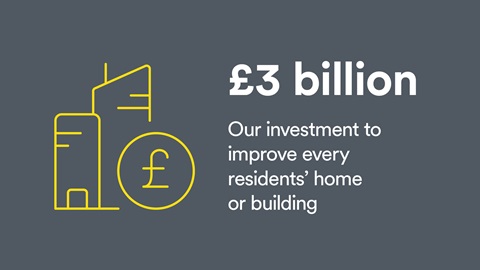 Infographic: £3 billion, our investment to improve every home or building