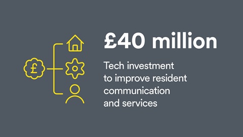 Infographic: £40 million tech investment to improve resident communication and services