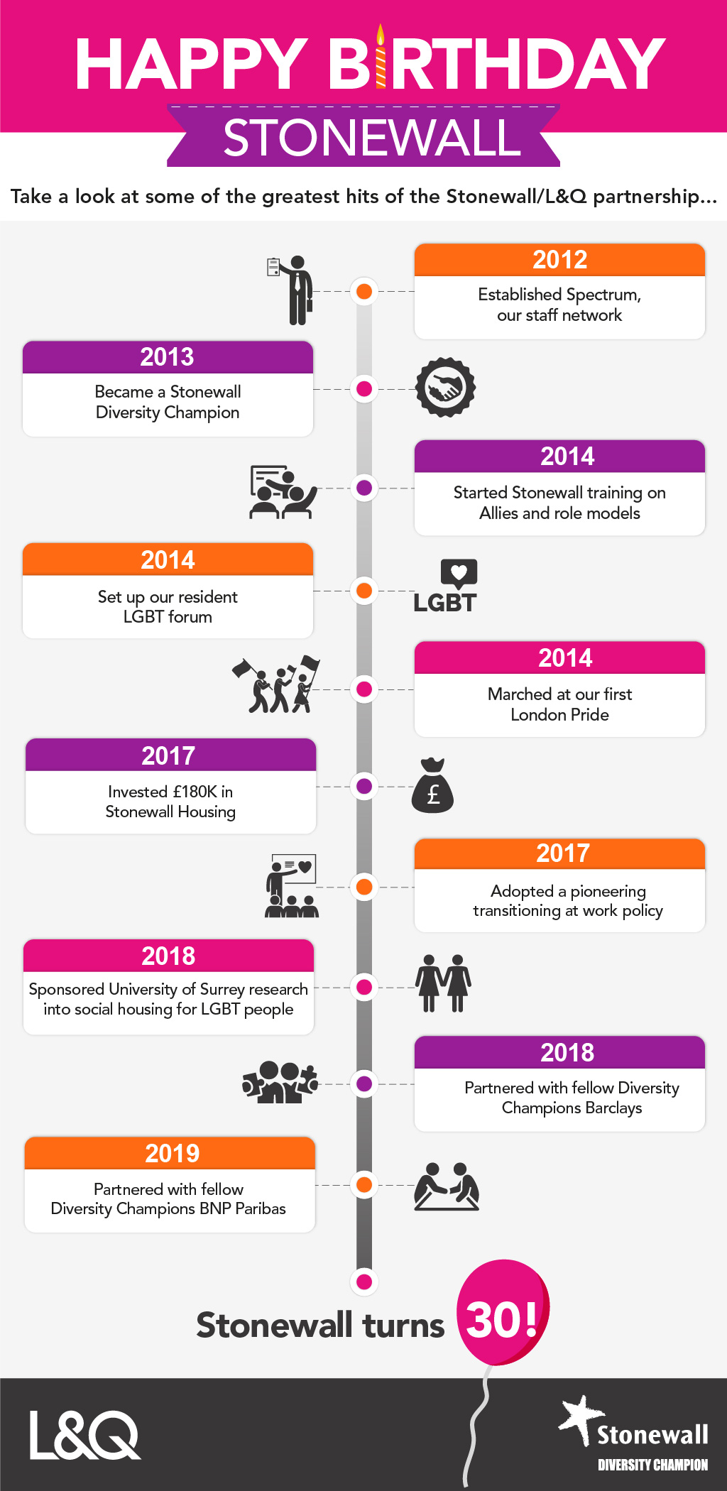 Stonewall Timeline